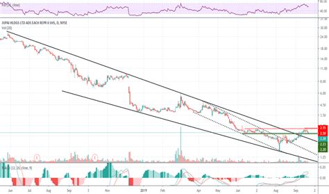 jps stock price|JPS Analysis